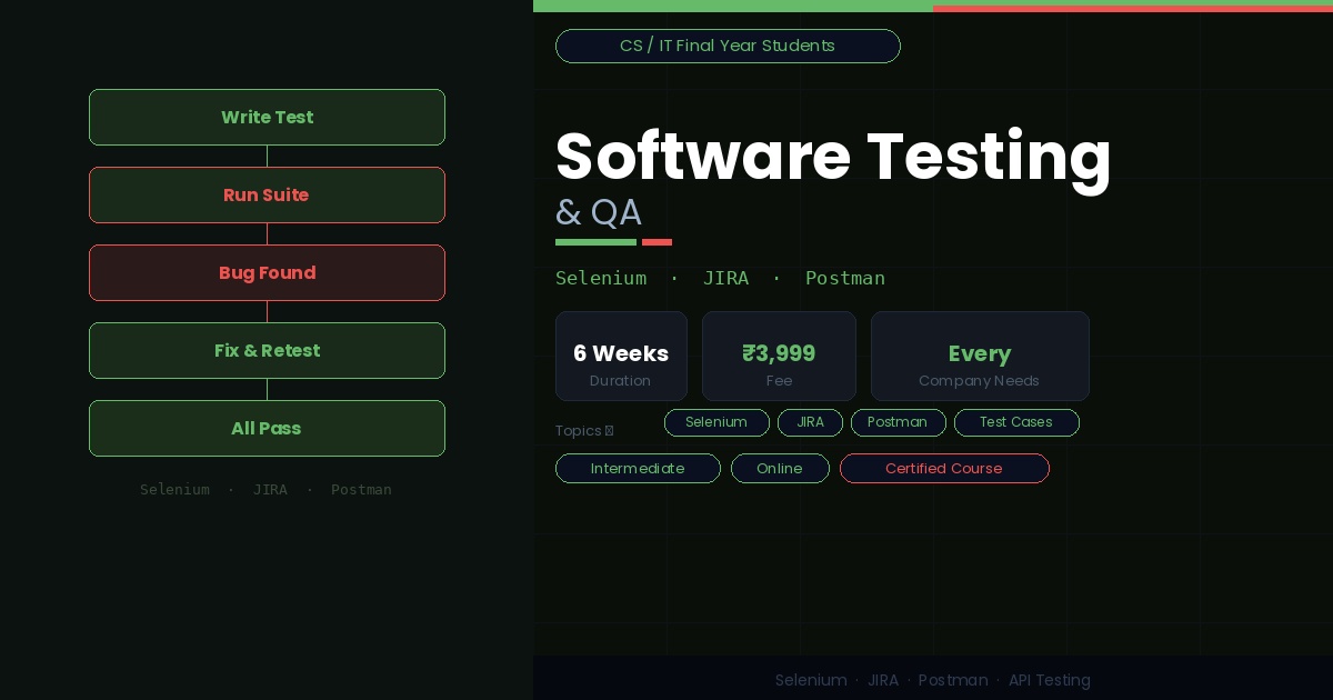 Software Testing & QA